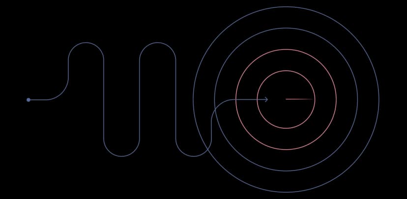 Strategi dan Anggaran